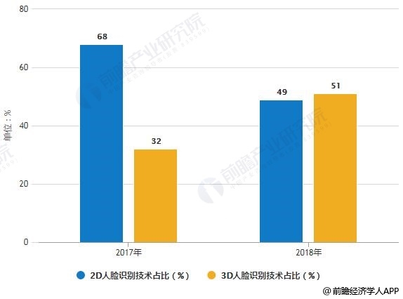 世界人口发展趋势原因_世界人口趋势图(2)