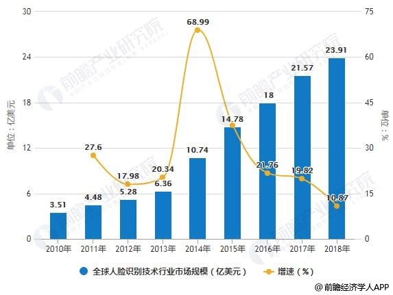 世界人口发展趋势原因_世界人口趋势图(2)