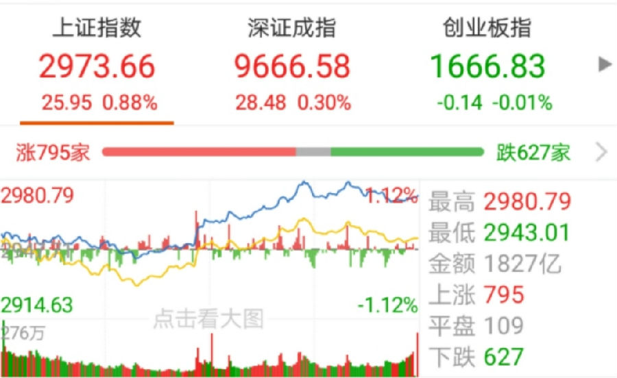 【今日盘点】沪指收盘涨近1%,金融股能否彻底逆转大盘?基金市场涨多跌少,银行主题基金再度领涨! 【今日盘点】沪指收盘涨近1%,金融股能否彻底逆转大盘?基金市场涨多跌少,银行主题基金再度领涨!