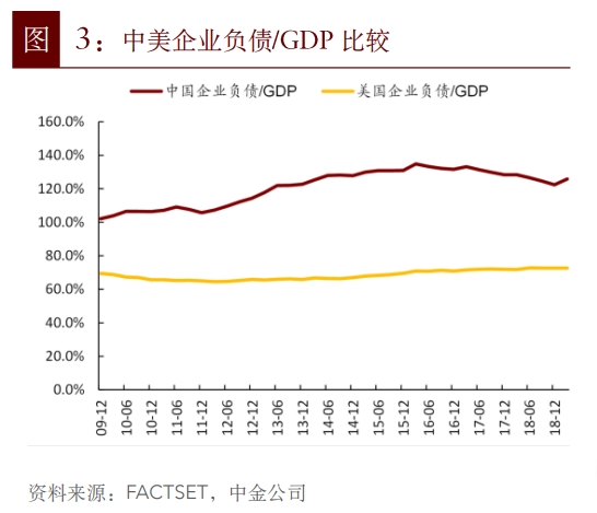 山东民营经济在经济总量中的比重_山东经济管理大学(3)