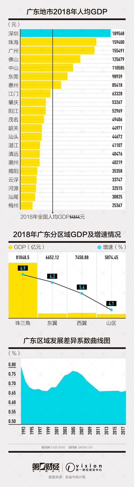 库尔勒人均gdp全国排名_最新 全国城市GDP百强榜出炉 佛山超越众多省会城市,排在(3)