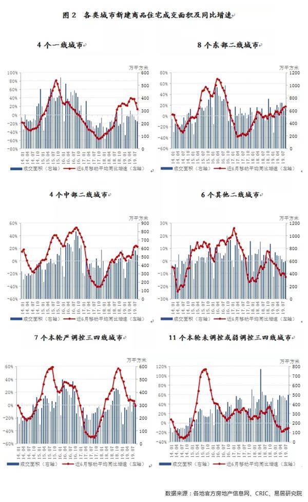 深圳未来40年gdp预测(3)