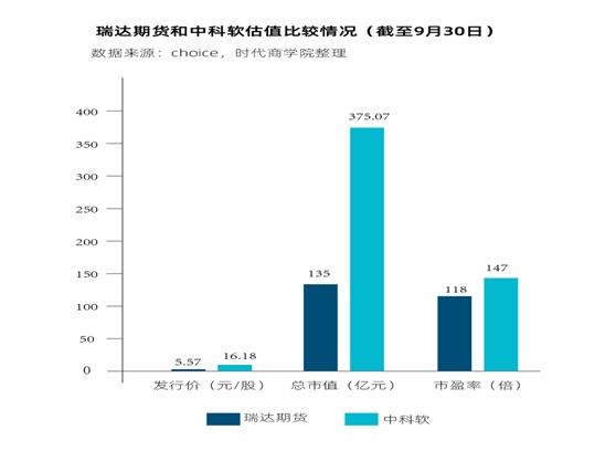 9月A股新股股价走势剖析报告:有股16连板一飞冲天 科创板新股热度渐减 第3张 9月A股新股股价走势剖析报告:有股16连板一飞冲天 科创板新股热度渐减 第3张