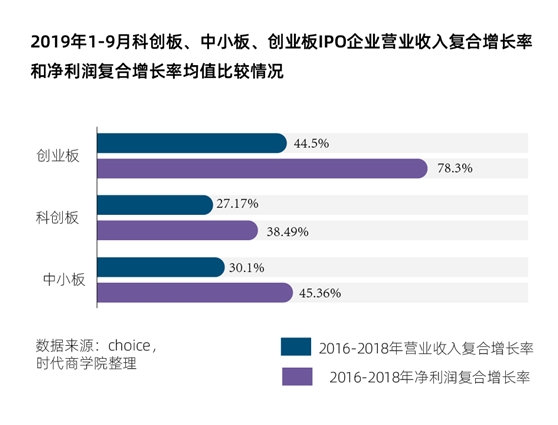 9月A股新股股价走势剖析报告:有股16连板一飞冲天 科创板新股热度渐减 第6张 9月A股新股股价走势剖析报告:有股16连板一飞冲天 科创板新股热度渐减 第6张