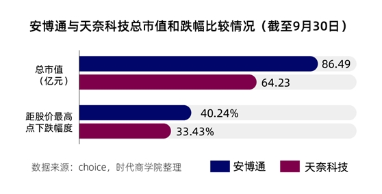 9月A股新股股价走势剖析报告:有股16连板一飞冲天 科创板新股热度渐减 第5张 9月A股新股股价走势剖析报告:有股16连板一飞冲天 科创板新股热度渐减 第5张