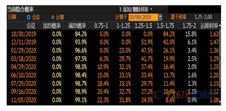 gdp增速预期调整到6%以上_经济会过热吗 再次上调全年GDP增速预测至6.5(3)