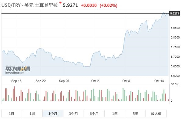 美国将出手制裁 这个国家股汇“双杀”!银行股暴跌10%!