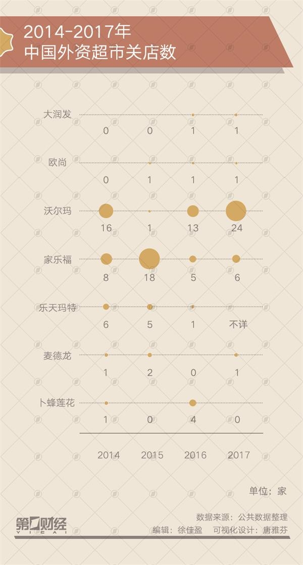 家乐福、麦德龙接连出售中国业务 外资超市怎么了?