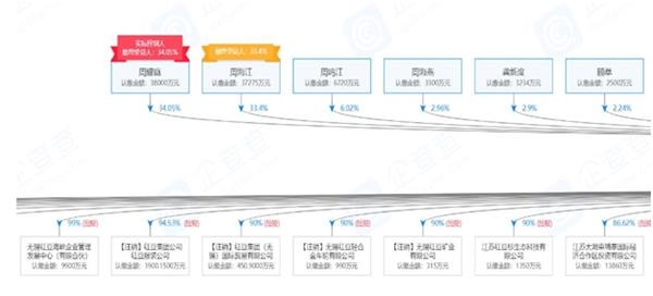 起底隐贵房企 红豆置业蜗行江苏 东方财富网