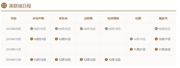又有央行加入宽松阵营!为啥中国有点不一样?CPI或是主因 又有央行加入宽松阵营!为啥中国有点不一样?CPI或是主因