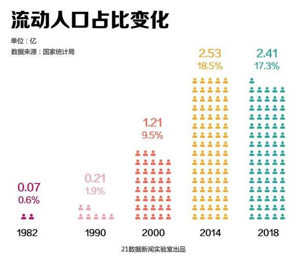 1970年中国人口_新中国人口70年_我国(2)