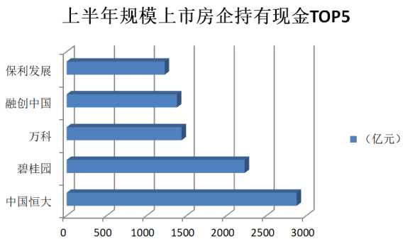 南都测评50家上市房企半年报—现金872.png