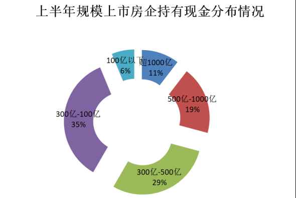 南都测评50家上市房企半年报—现金1089.png