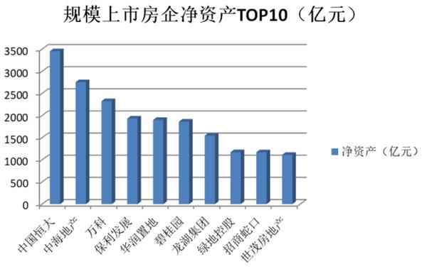 南都测评50家上市房企半年报—现金412.png