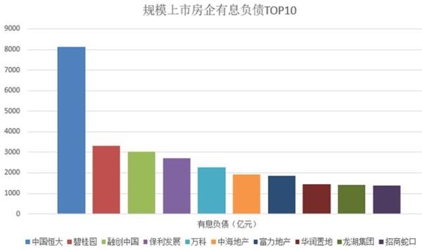 南都测评50家上市房企半年报—现金790.png