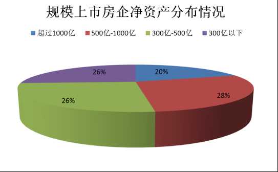 南都测评50家上市房企半年报—现金583.png