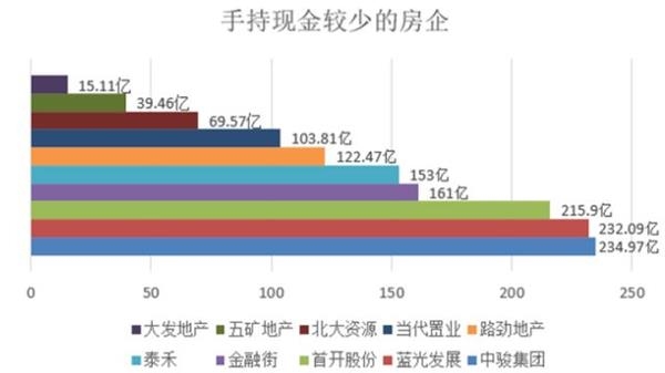 南都测评50家上市房企半年报—现金989.png