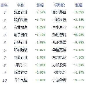 收评:两市高开低走沪指跌0.41% 医药生物活跃
