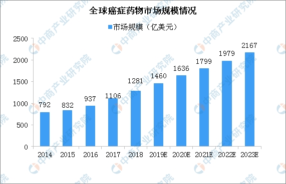 全球总人口_中国珠宝玉石首饰行业协会