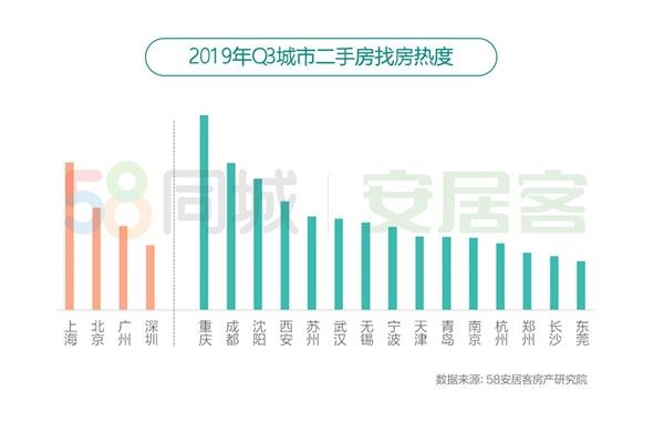 2020年四季度成都各区县GDP_成都地铁(3)