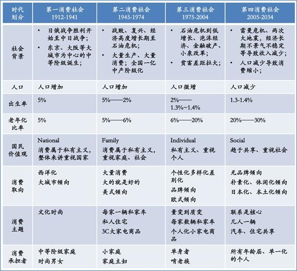 新加破人口_人口普查(3)