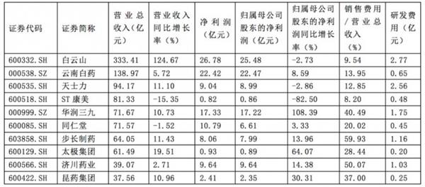 中药公司排名_袋装中药图片