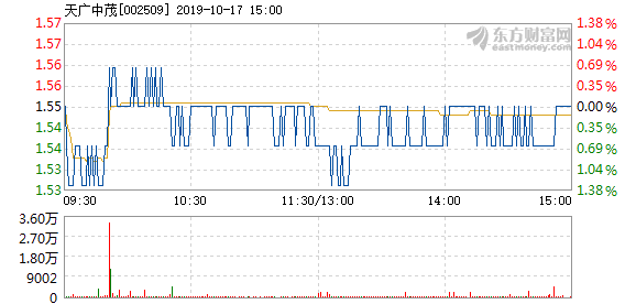 r图 002509_2