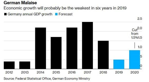 德国2020年gdp