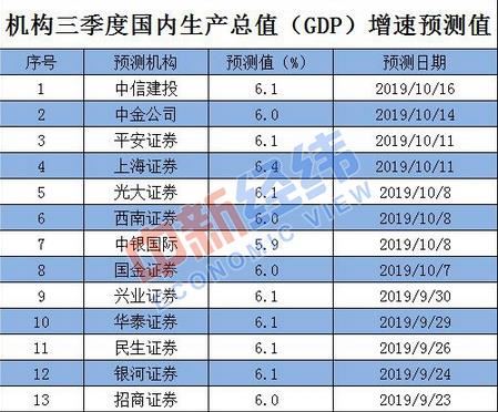 中国将公布三季度gdp_2012年二季度经济数据(2)