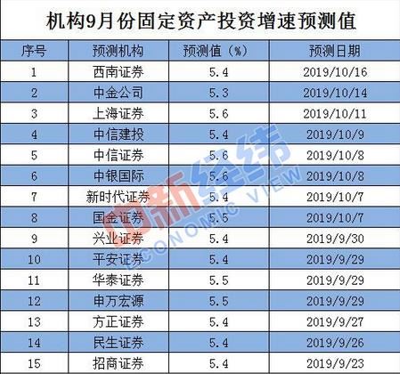 中国gdp投入_马兴瑞:深圳全社会研发投入占GDP比重达4.9%左右