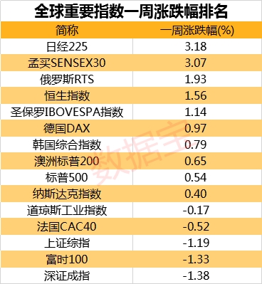 全球股市大震动 日股创年内新高 金融机构日子不好过 股票拆开卖 生意业务零佣金 第2张 全球股市大震动 日股创年内新高 金融机构日子不好过 股票拆开卖 生意业务零佣金 第2张