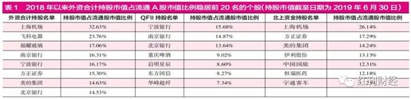 外资正做多中国资本市场 QFII对优良中小市值个股关注度更高 赤峰信息网 第1张 外资正做多中国资本市场 QFII对优良中小市值个股关注度更高 赤峰信息网 第1张