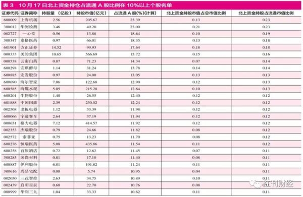 外资正做多中国资本市场 QFII对优良中小市值个股关注度更高 赤峰信息网 第3张 外资正做多中国资本市场 QFII对优良中小市值个股关注度更高 赤峰信息网 第3张