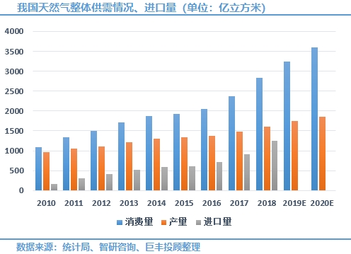 局气人均消费_中国人均水果消费支出(3)