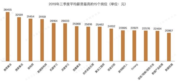 射频工程师招聘_华为射频工程师面试经验(2)