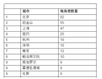 估值排名_支付宝基金估值大跌(2)