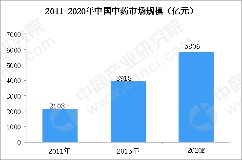 gdp在医学中是指什么_大健康观 第五章 时代呼唤大健康医学模式 三(3)