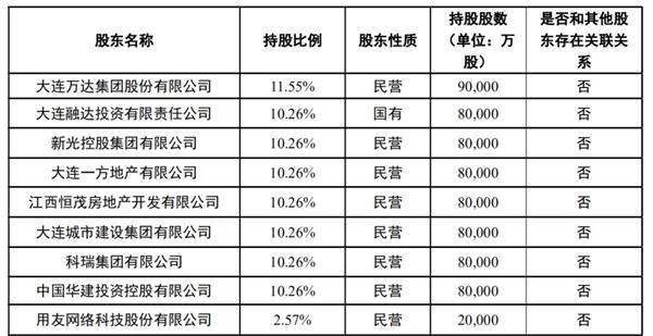 王健林旗下保险公司被查?总资产1200亿 疑分公司微信群传播淫秽信息 王健林旗下保险公司被查?总资产1200亿 疑分公司微信群传播淫秽信息