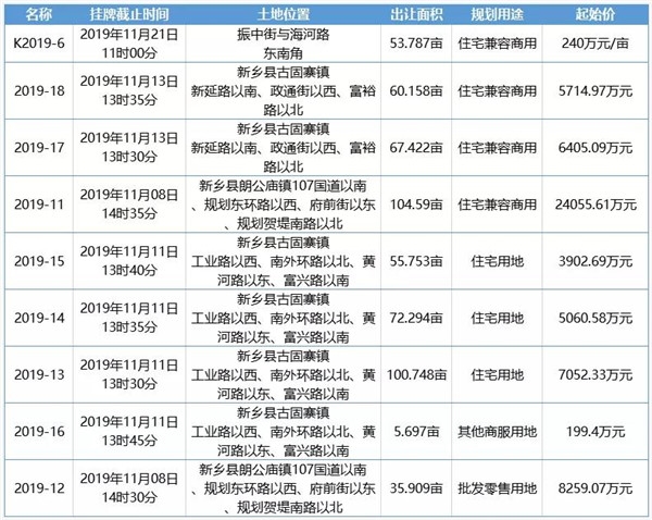南区土拍汇总 南区土拍电影汇总