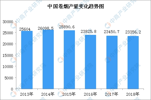 2021年GDP烟草税利_国家烟草专卖局 2019年烟草行业税利总额创历史最高(2)