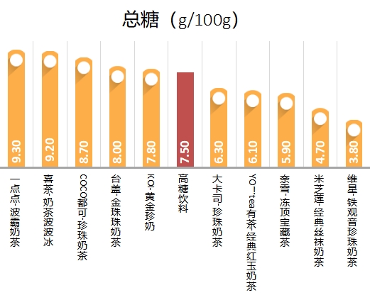 高糖人口数量_中国人口数量变化图