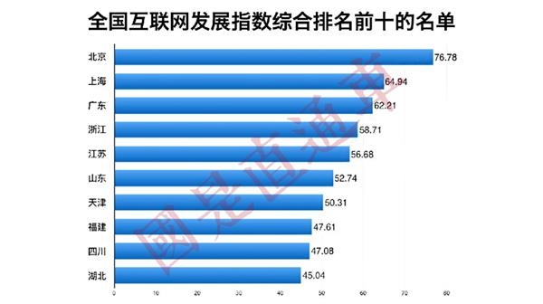 互联网gdp_马云谈一季度GDP：互联网技术是很多企业活下去的关键