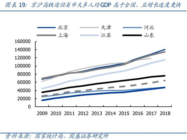 上海的gdp超过江苏吗_江苏上海地图(3)