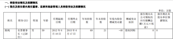 政治局一堂課!區塊鏈瘋狂 這位講課教授也火了 旗下公司涉及兩只A股! 政治局一堂課!區塊鏈瘋狂 這位講課教授也火了 旗下公司涉及兩只A股!