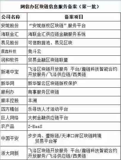 政治局一堂課!區塊鏈瘋狂 這位講課教授也火了 旗下公司涉及兩只A股! 政治局一堂課!區塊鏈瘋狂 這位講課教授也火了 旗下公司涉及兩只A股!