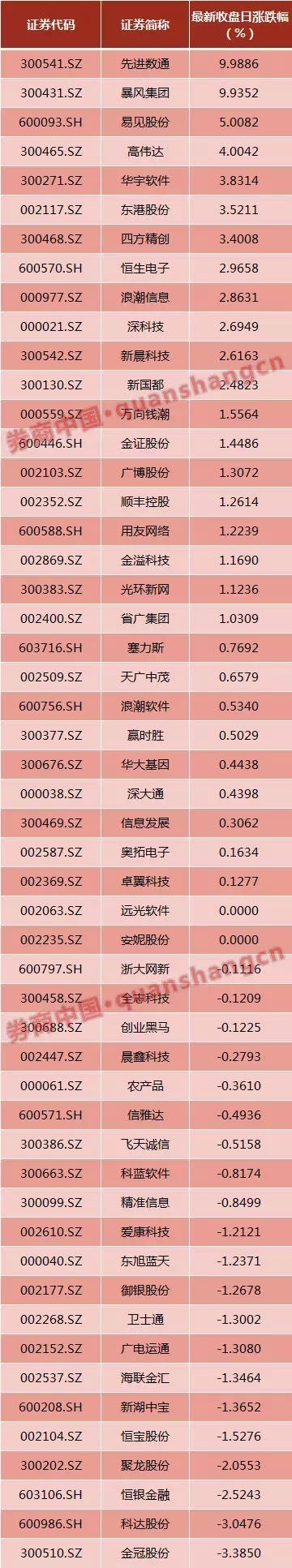 政治局一堂課!區塊鏈瘋狂 這位講課教授也火了 旗下公司涉及兩只A股! 政治局一堂課!區塊鏈瘋狂 這位講課教授也火了 旗下公司涉及兩只A股!