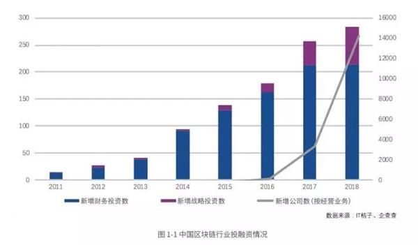 中央傳來大消息 區塊鏈春天來了?一圖讀懂區塊鏈是什么? 中央傳來大消息 區塊鏈春天來了?一圖讀懂區塊鏈是什么?