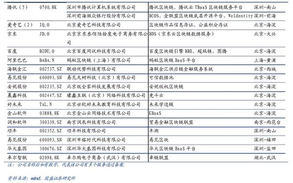中央傳來大消息 區塊鏈春天來了?一圖讀懂區塊鏈是什么? 中央傳來大消息 區塊鏈春天來了?一圖讀懂區塊鏈是什么?