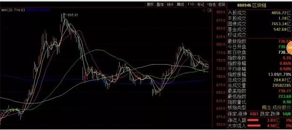 中央傳來大消息 區塊鏈春天來了?一圖讀懂區塊鏈是什么? 中央傳來大消息 區塊鏈春天來了?一圖讀懂區塊鏈是什么?