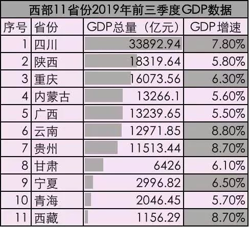 2020广西三季度gdp_广西壮族自治区14地市2020前三季度GDP汇总